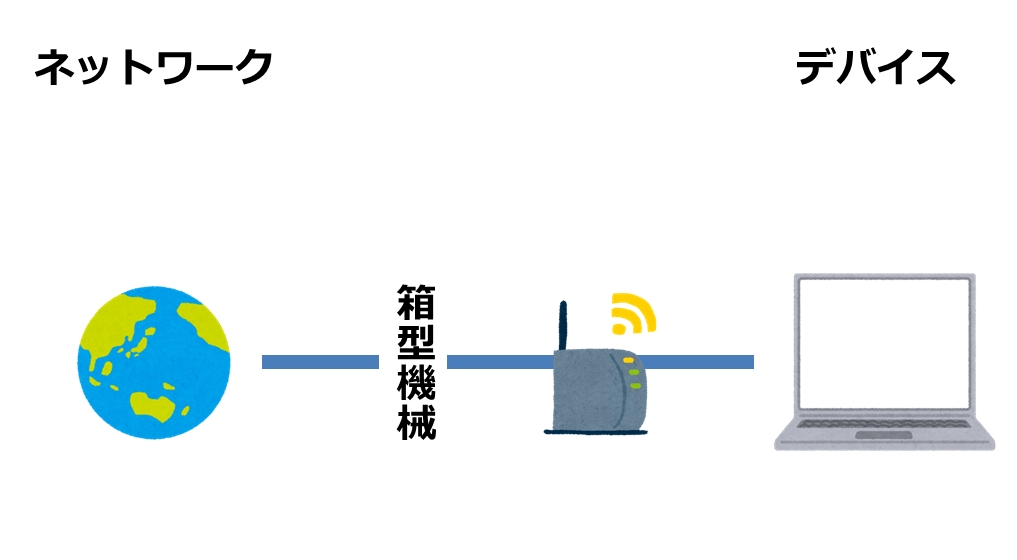 無線ルータを接続