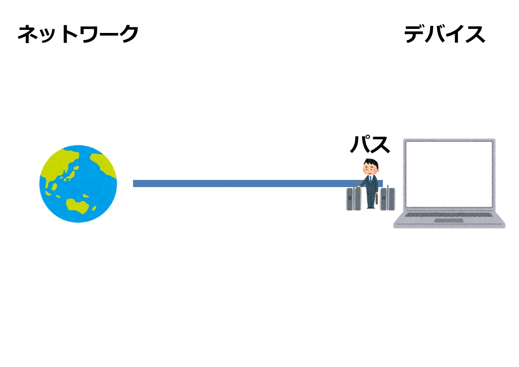 パソコンにパスを設定