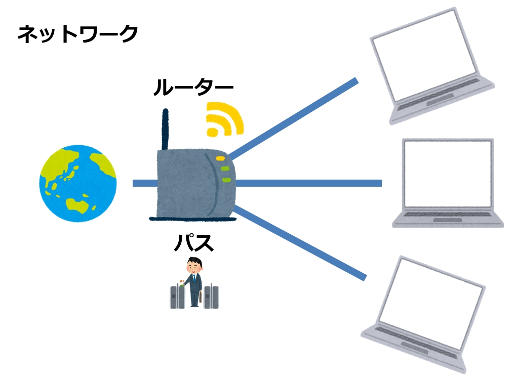 ルーターにパスを設定